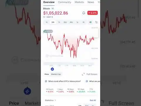 Top Crypto Currency Bitcoin Price Today#bitcoin #cryptocurrency #shibainu #binance #short #shorts
