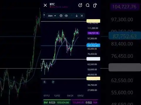  #stockmarket#crypto#bitcoin#dogecoin#shibainucoin#lucidmotors#tesla#google#music#rap#makeup#hp