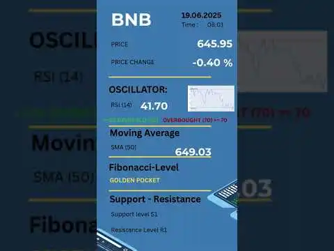 19.06.2025 | XRP, ATOM, LINK, BNB, SOL, Gold, Oil
