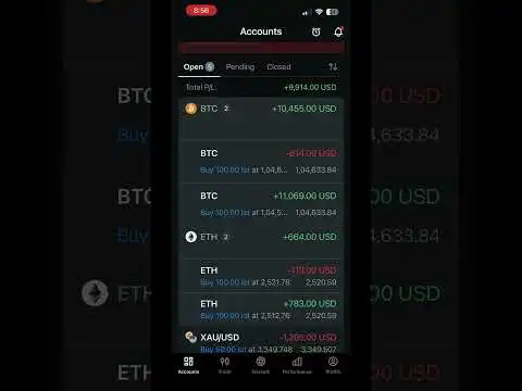 Btc mornings profit #musica #flamenco #music #ethereum #btc #cryptocurrency #xauusd #viral #bitcoin