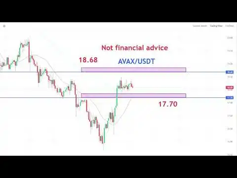  AVAX/USDT price target