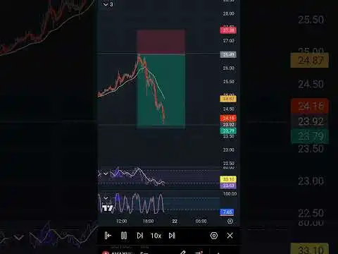 Trading Signals #avax # # #tradingstrategy #tradingtips #bitcoin #crypto