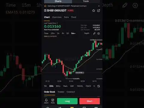 Bybit Scalping SHIB1000USDT LONG X10  +10% #shibainu #shibainucoin #trading #crypto #cryptotrading