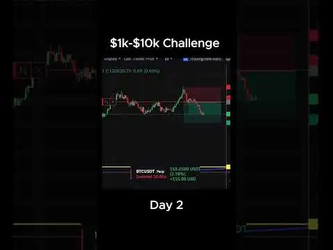 +$190 under 10 mins  #bitcoin #coin #doge #ethereum #memecoin #pepe #solana #trading #xrp