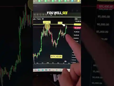 Altseason or no?  #crypto #trading #bitcoin #ethereum #xrp