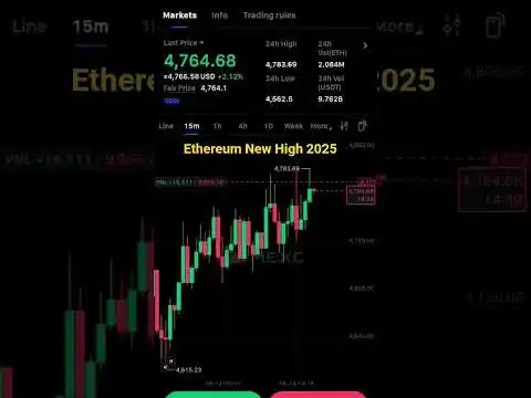 Ethereum New High 2025 | Crypto Trading | @earnwithd2023 | #btctrading | #bitcointrading