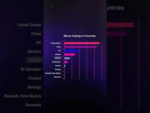 Which Countries Hold the Most Bitcoin? Shocking!  #crypto