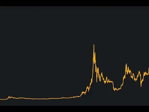 Bitcoin Avax Etherem Altcoin   3623. Canl Yayn