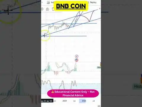 Breaking Down BNB Charts | Crypto Price Action!