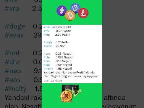Bitcoin trx xrp doge avaxont chz  neo mcity