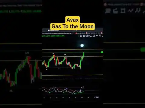 Avax To The Profit? #trading #ai #bitcoin  #trending #shorts #viralvideo #crypto #fyp #shortvideo