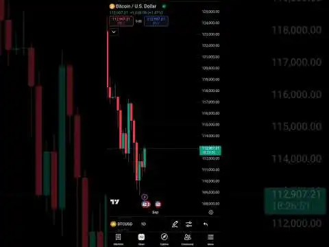 Bitcoin Price Today | BTC Quick Update