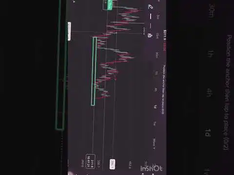 Tao price prediction #binance #cryptotrading #crypto #ethereum #bitcoin