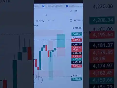 Ethereum Setup 23/09 #trading #bitcoin #ethereum