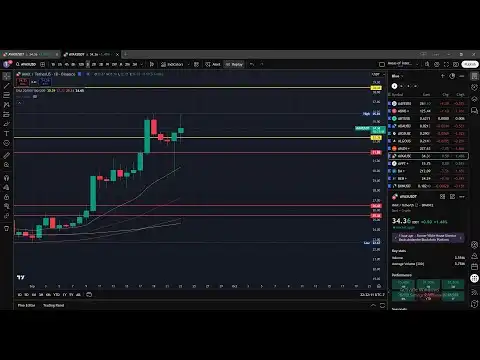 AVAX + PNG  Subscriber request PLUS STABLECOIN.D TA! Know these KEY levels!