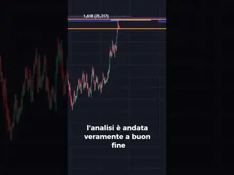 Sta per succedere!! AVAX #trading #trader #avax #trending #avaxcoin #shortvideo