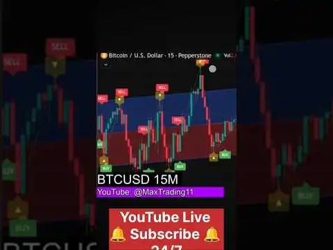 LIVE Bitcoin & Gold Scalping: Profit Strategy Revealed! | BTC Trading