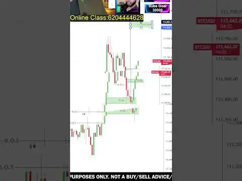 FVG Trading Strategy Explained #trading #bitcoin #livetrading