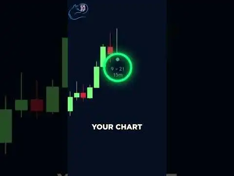 #indicators # # #shibainu #dogecoin #bitcoin #xrp #notcoin #__