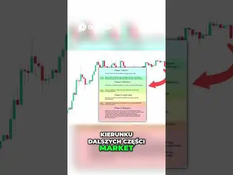 Altcoinseason: Ju trwa, tak czy nie?  #bitcoin #ethereum #altcoins #altcoinseason  #kryptowaluty