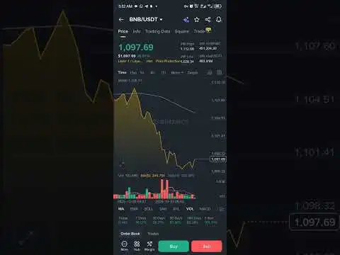 BNB COIN ON IT'S WAY TO $2000 BEFORE THE END OF YEAR 2025...A NEW ATH RECORDED #BNB