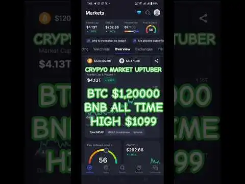 UPTUBER Repeat History || BNB New ATH $1099 || BTC $1,20000