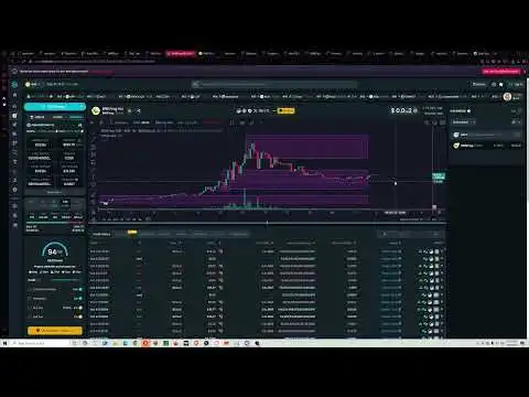 BNB Frog Prophetic coin - Quick review, not financial advice