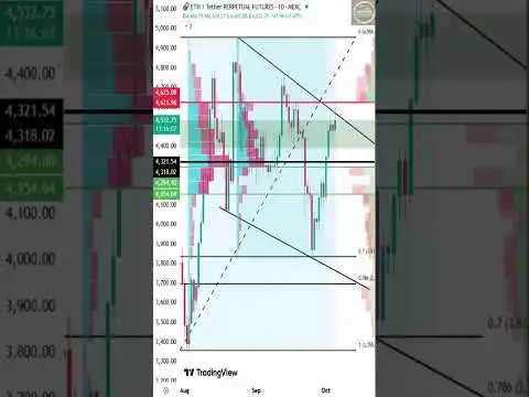  Bitcoin Ethereum Solana Analysis 2025 | BTC ETH SOL LTC BNB XRP Explained #crypto #bitcoin
