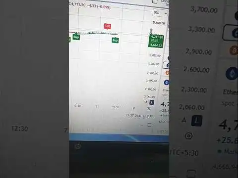 Today Bitcoin & Ethereum entry label  #ethereum #bitcoin #cryptocurrency