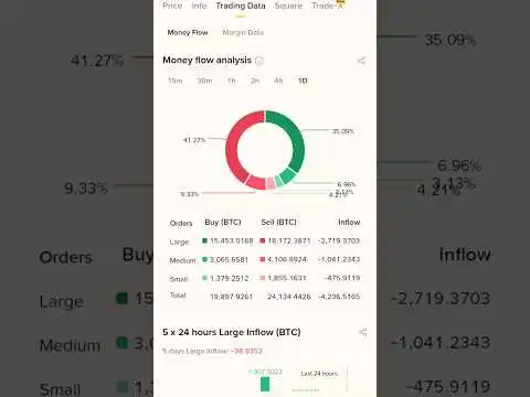  Bitcoin Price Falling Fast! BTC Downtrend Alert | Crypto Market Update 