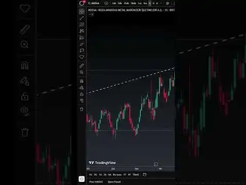 #kozaa  hisse analiz #shorts #borsa #bist100  #bitcoin #g?ncelanaliz
