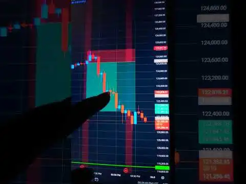 Good Trade BTC #bitcoin #trade #subscribe #education #trading