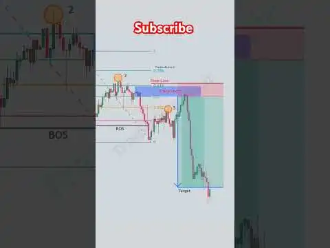 Best trading indicator #crypto #stocks #forex #tradingview #Bitcoin #Crypto