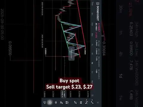 Doge coinprediction #binance #trading #btc #bitcoin #ethereum #solana #doge #dogecoin #bnb #xrp