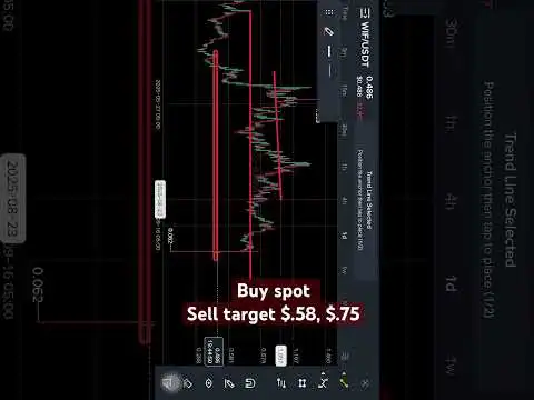 Wif coin prediction #binance #trading #cryptotrading #stockmarket #btc #bitcoin #ethereum #xrp #bnb