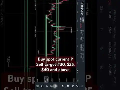 Trb coinprediction #binance #ethereum #btc #bitcoin #trading #stockmarket #cryptotrading #xrp #bnb