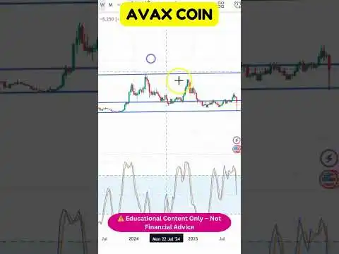 Crypto Chart Breakdown ? AVAX Ready for Big Price Action! 