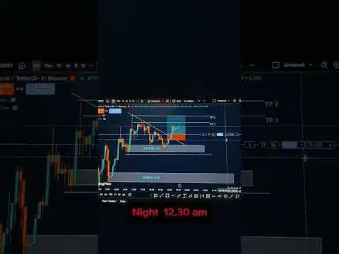 Bitcoin live trade  intry  Bitcoin technical analysis today #cryptocurrency #bitcointrade .